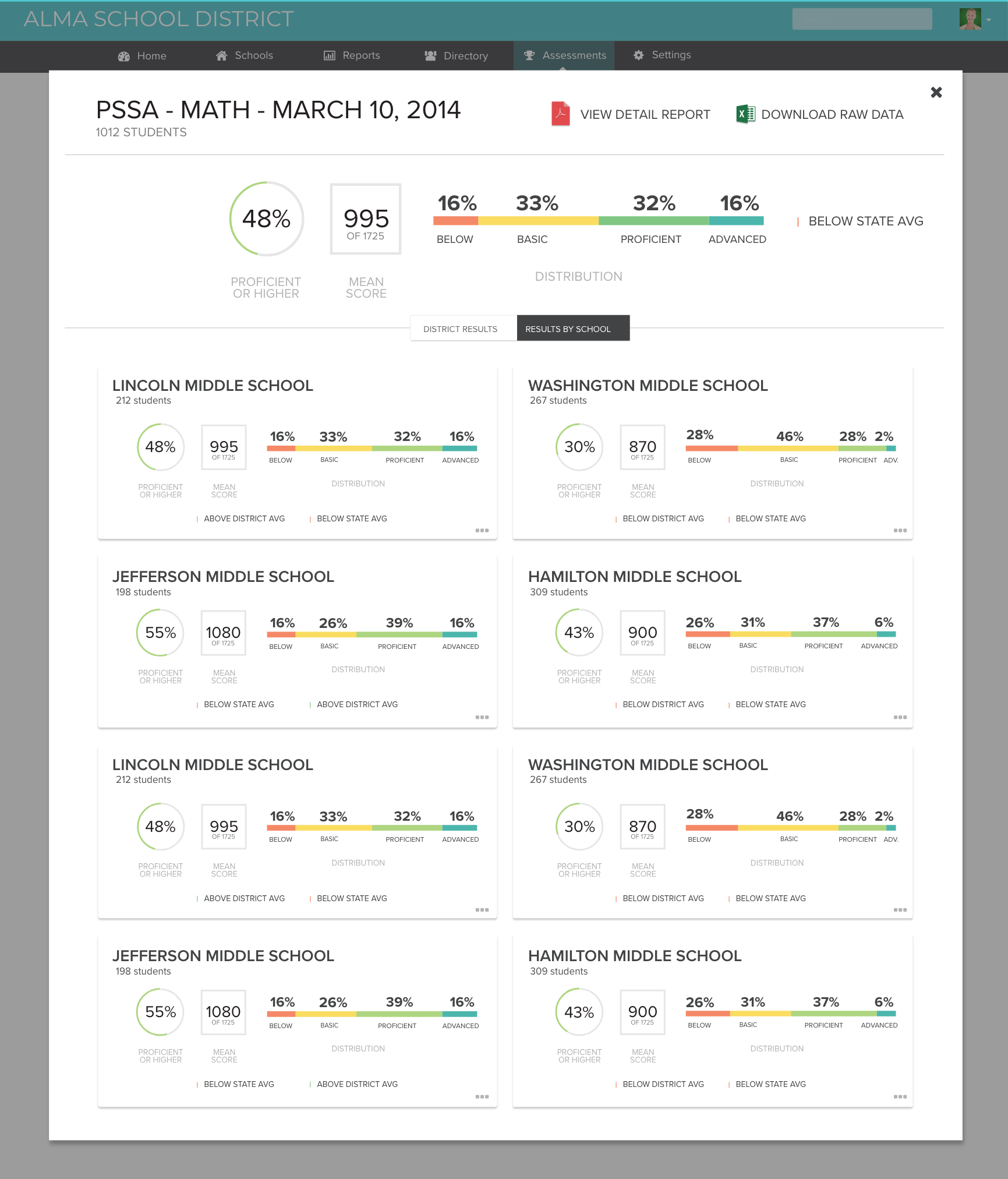 Detailed assessment view with drill-down analytics