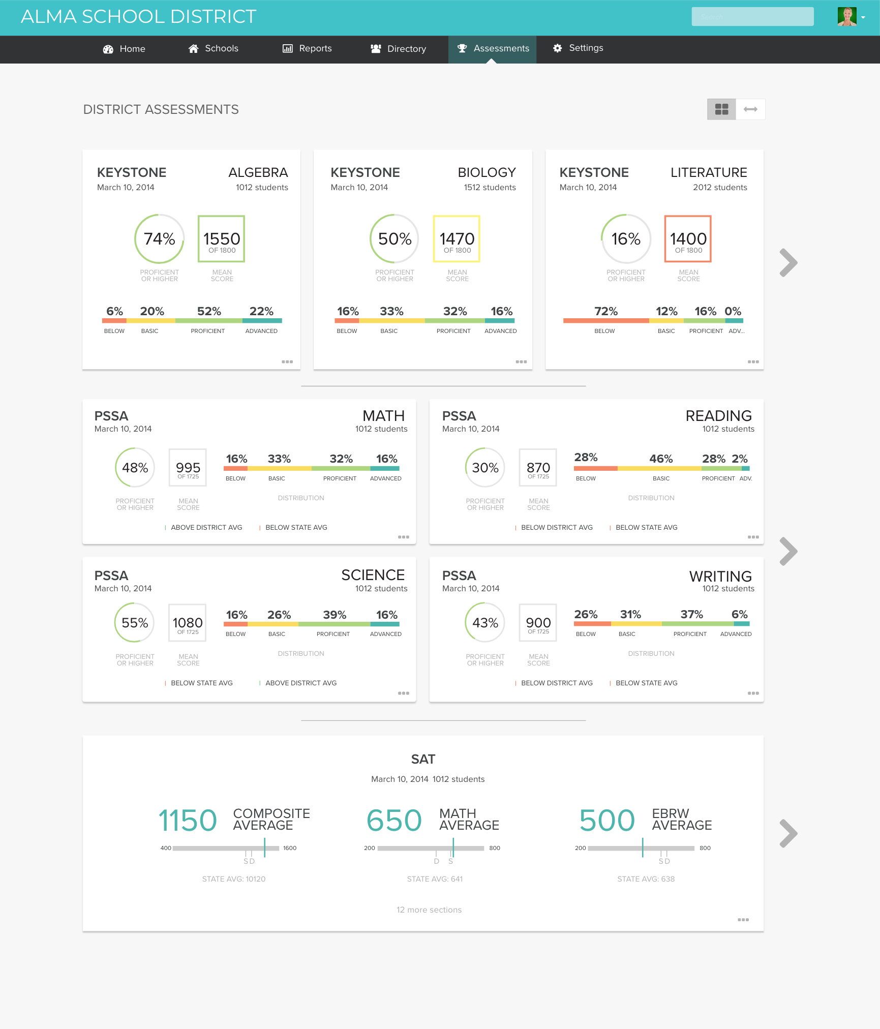 District assessment dashboard showing real-time student performance data